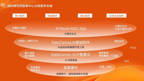 布局算力新基建 九章云極DataCanvas公司賦能AI產(chǎn)業(yè)高質(zhì)量發(fā)展