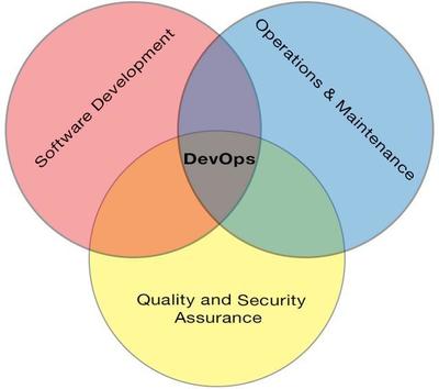 軟件測(cè)試學(xué)習(xí)的基礎(chǔ)知識(shí) 構(gòu)建穩(wěn)固的質(zhì)量基石